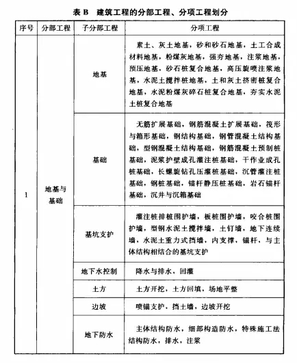 最新建筑全套技术交底资料下载-[甩点干货]目前最全最新的建筑工程资料（全套）了，建议收藏