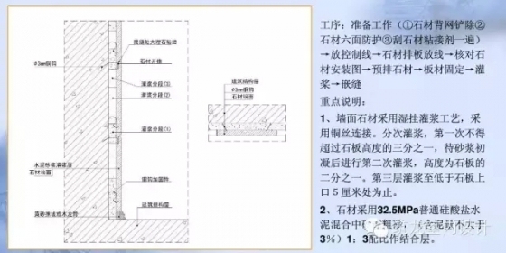 图解丨精装修工程细部节点（标准图集）-50.webp