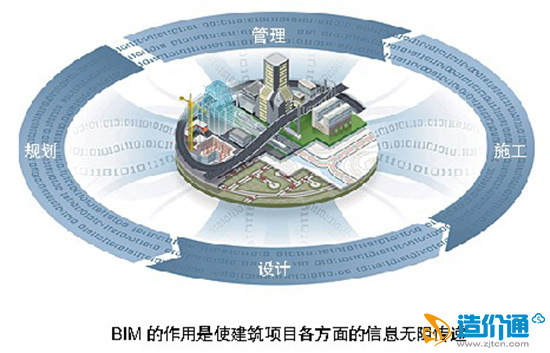 建筑信息模型等级考试资料下载-以工程云造价为基础推动中国建筑行业BIM普及