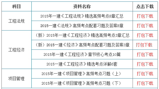 淮安二级建造师科目资料下载-一级建造师各科目高频考点汇总