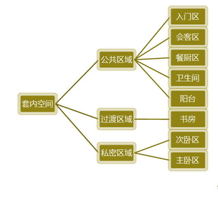 建筑住宅户型的合理尺度（经济型、舒适型、享受型）_3