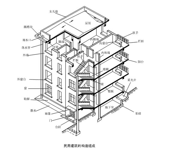 国家建筑设计收费标准资料下载-快来看看你能考哪些建筑工程类从业人员证书了！