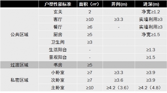 建筑住宅户型的合理尺度（经济型、舒适型、享受型）_18