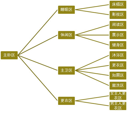 建筑住宅户型的合理尺度（经济型、舒适型、享受型）_39