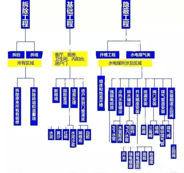 轻钢龙骨包管道资料下载-[最强装修顺序，献给对装修毫无头绪的你]