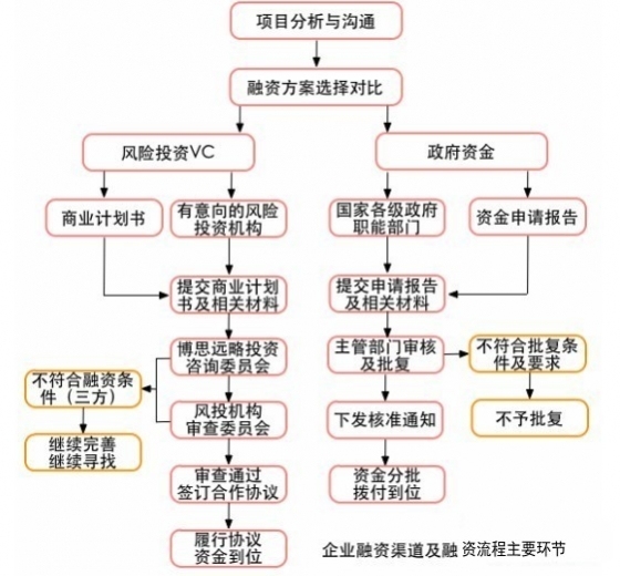 如何撰写农业融资项目商业计划书？-20140822150556_72039_conew1.jpg