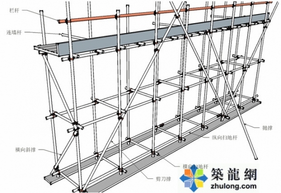 看三维立体图学习脚手架知识啦~~-1