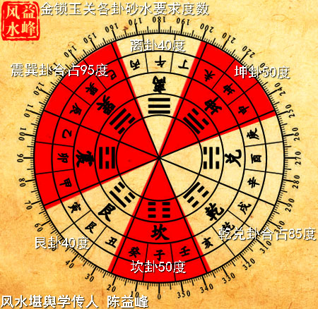 陈益峰:八宫交界处砂水分界线-建筑风水学-筑龙建筑设计论坛