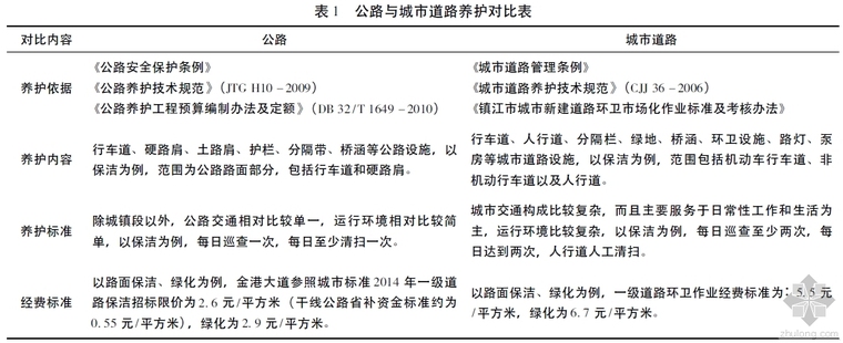 统一公路养护标准资料下载-浅议建成区公路养护管理发展策略