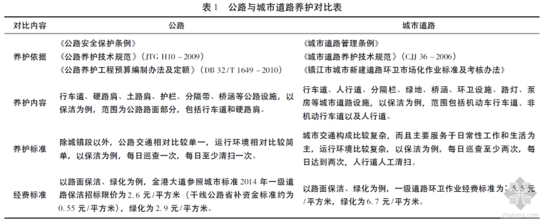 国土空间规划发展策略资料下载-浅议建成区公路养护管理发展策略