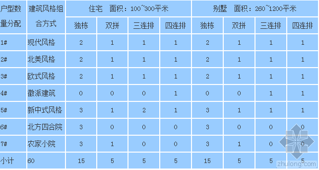 排水管网课程设计任务书资料下载-中国梦“卓达新材杯”集成建筑设计系列大赛第1期任务书