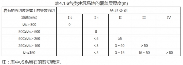 房屋建筑抗震设计规范资料下载-最新版《建筑抗震设计规范》强条汇总（一）