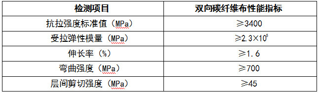 碳纤维防护资料下载-卡本干货：金属管道碳纤维加固工方案