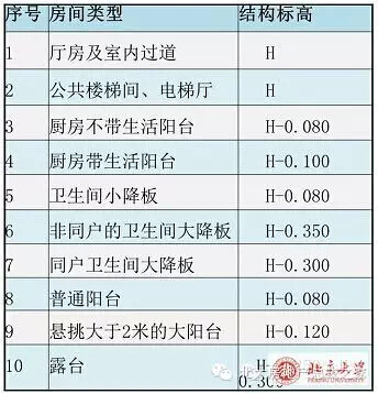 30米烟囱图资料下载-万科积累了30年的施工图审查经验，太全面了！