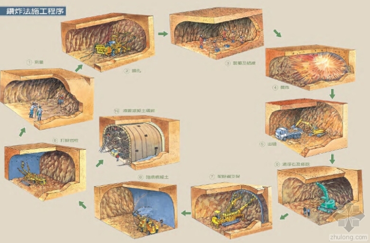 隧道图册资料下载-隧道工程施工技术解说图册141页
