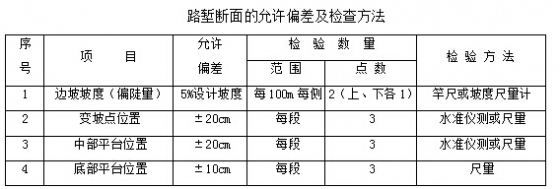 路堑开挖施工工艺方法_2