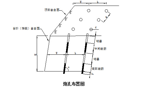 路堑开挖施工工艺方法-AAE.jpg