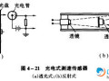 光电式测速传感器的工作原理