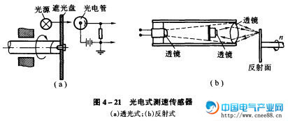 异步测速发电机资料下载-光电式测速传感器的工作原理