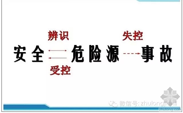 重大危险源管理监理细则资料下载-施工安全重大危险源名录大全，值得收藏！