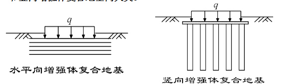 公路夯实地基资料下载-公路路基施工新技术-复合地基