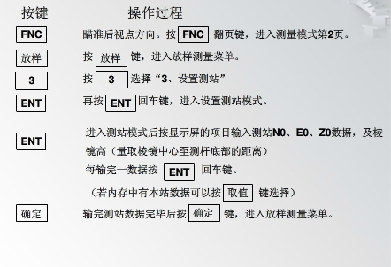 全站仪操作教程资料下载-科力达全站仪坐标放样详细操作步骤