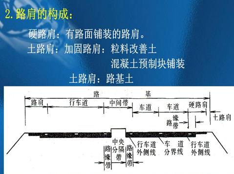 [分享]10分鐘讓你掌握,市政道路工程識圖方法及算量