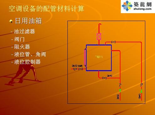 暖通空调工程量计算-29