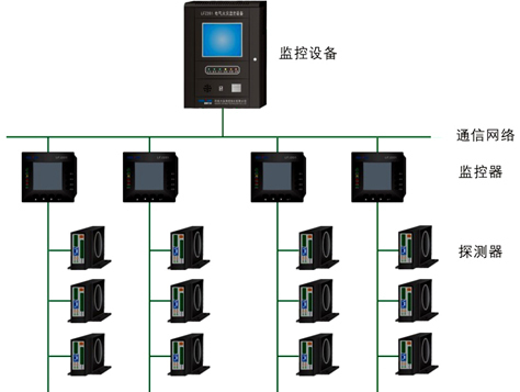 电气火灾系统技术方案资料下载-浅析智能化电气火灾监控系统的发展前景