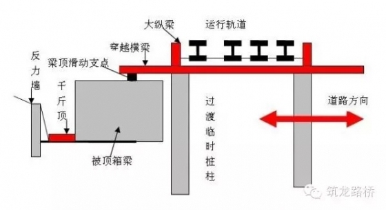 道路下穿铁路大型框架桥顶进施工图解_1