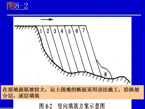 土质路基施工要点（一看就懂）_3