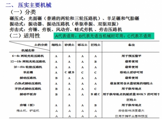 土质路基施工要点（一看就懂）_11