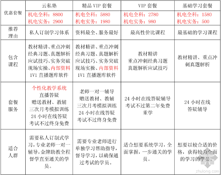 压力容器安装许可规则资料下载-一建机电考试[每日一练]