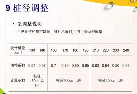 公路工程清单案例分析之软件应用篇-17.jpg