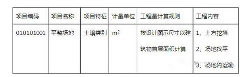 土方平整工程量清单资料下载-[新手入门]平整场地工程量清单基础篇