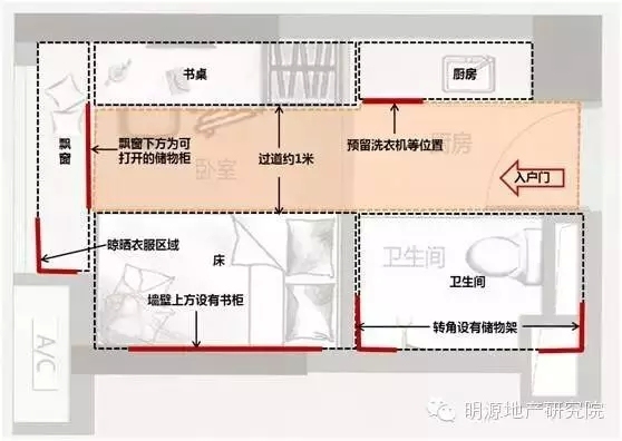 别墅与普通住宅的区别资料下载-偷面积再出高招 针对新规范的高层、别墅、写字楼