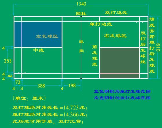 建筑常用规范（防火知识规范与运动尺寸）-图片2