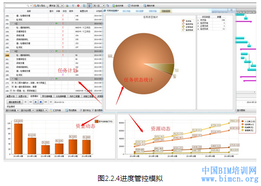 BIM技术,中国BIM培训网