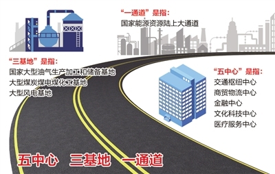 一路一带路线资料下载-新疆领头“一带一路”，十年内连通印度洋