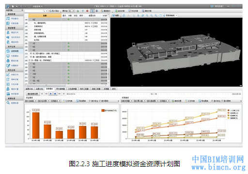 BIM技术,中国BIM培训网