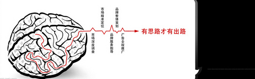 装修工程量计价规范资料下载-思路决定出路——装饰装修工程量清单计价该有的思路