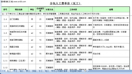 （金螳螂）装修人工指导价——做项目必备资料-2