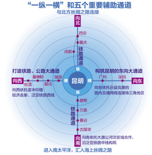 非洲道路投标资料下载-云南助力大通道建设，出省出境全面拉通