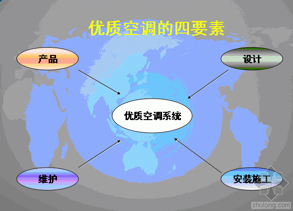 酒店中央空调系统报价资料下载-格力中央空调系统设计（PPT）