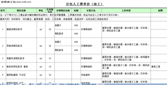 （金螳螂）装修人工指导价——做项目必备资料-4