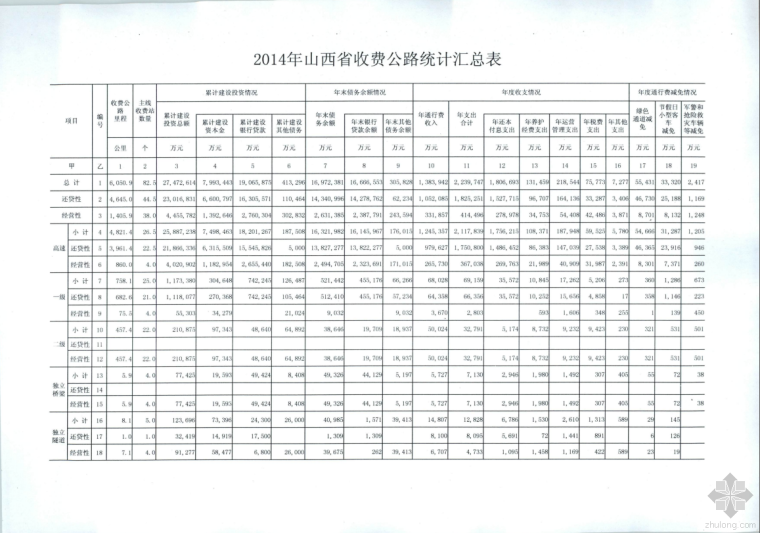 划分统计资料下载-2014年山西省收费公路统计公报