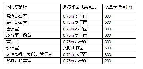 办公楼火灾事故案例资料下载-办公楼强弱电设计要求