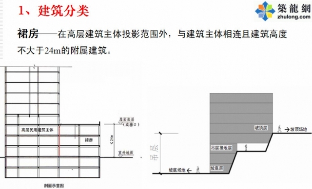 木骨架组合墙体技术标准资料下载-《建筑设计防火规范》GB50016-2014修订主要内容