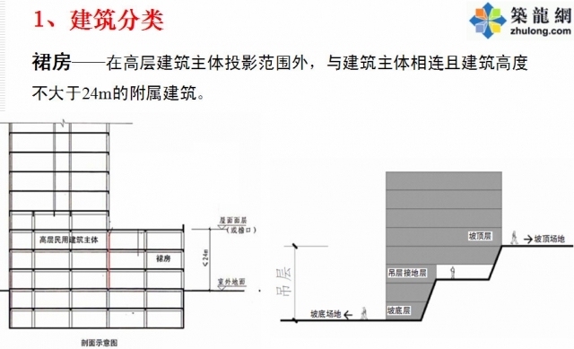 西雅图图书馆建筑案例分析资料下载-《建筑设计防火规范》GB50016-2014修订主要内容