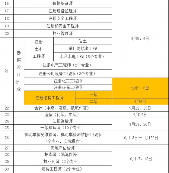 2015年注册结构工程师考试报名最新消息-2